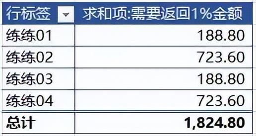关于退回缴费比例1%单位部分的社保费(社保退费)  第4张