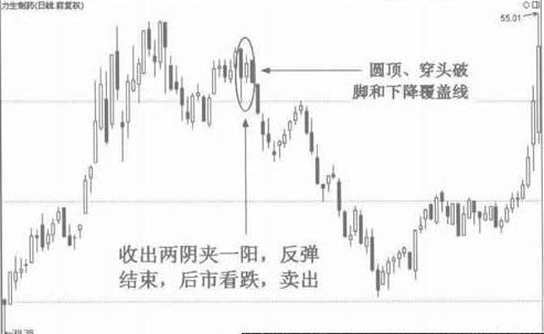 (底部两阴夹一阳)k线形态:两阴夹一阳的技术含义 第2张 (底部两阴夹一阳)k线形态:两阴夹一阳的技术含义 第2张