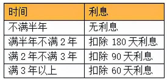 (国债提前支取)国债提前支取划算吗?  第5张