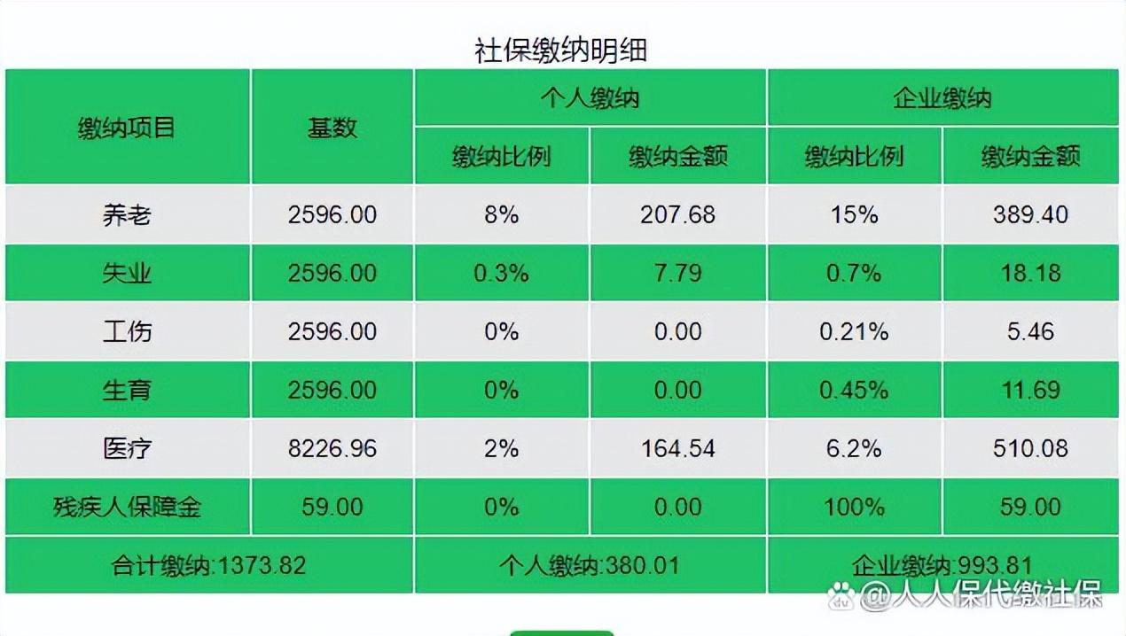 (深圳社保一二三档费用)2022年深圳社保缴费，一档、二档、三档，每月分别交多少?  第3张