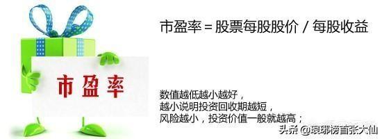 (市盈率ttm)动态市盈率、静态市盈率、市盈率TTM,这三者参考哪个比较好? 第2张 (市盈率ttm)动态市盈率、静态市盈率、市盈率TTM,这三者参考哪个比较好? 第2张