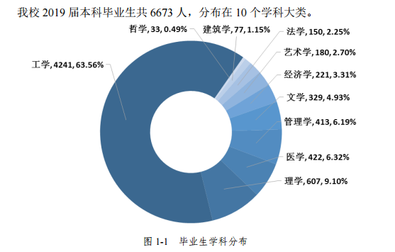 (华中科技大学就业信息网)华中科技大学:2020专项计划、2019就业质量情况 第8张 (华中科技大学就业信息网)华中科技大学:2020专项计划、2019就业质量情况 第8张