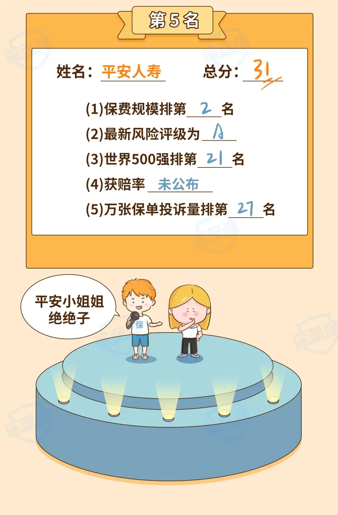 (保险公司十大排名)最新!2021保险公司十大排名揭晓,你看中的保险公司上榜了吗? 第20张 (保险公司十大排名)最新!2021保险公司十大排名揭晓,你看中的保险公司上榜了吗? 第20张