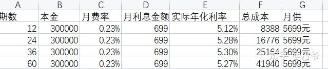 建行装修贷款利率是多少,为什么很多银行的装修贷款利率比房贷要低很多? 第4张 建行装修贷款利率是多少,为什么很多银行的装修贷款利率比房贷要低很多? 第4张