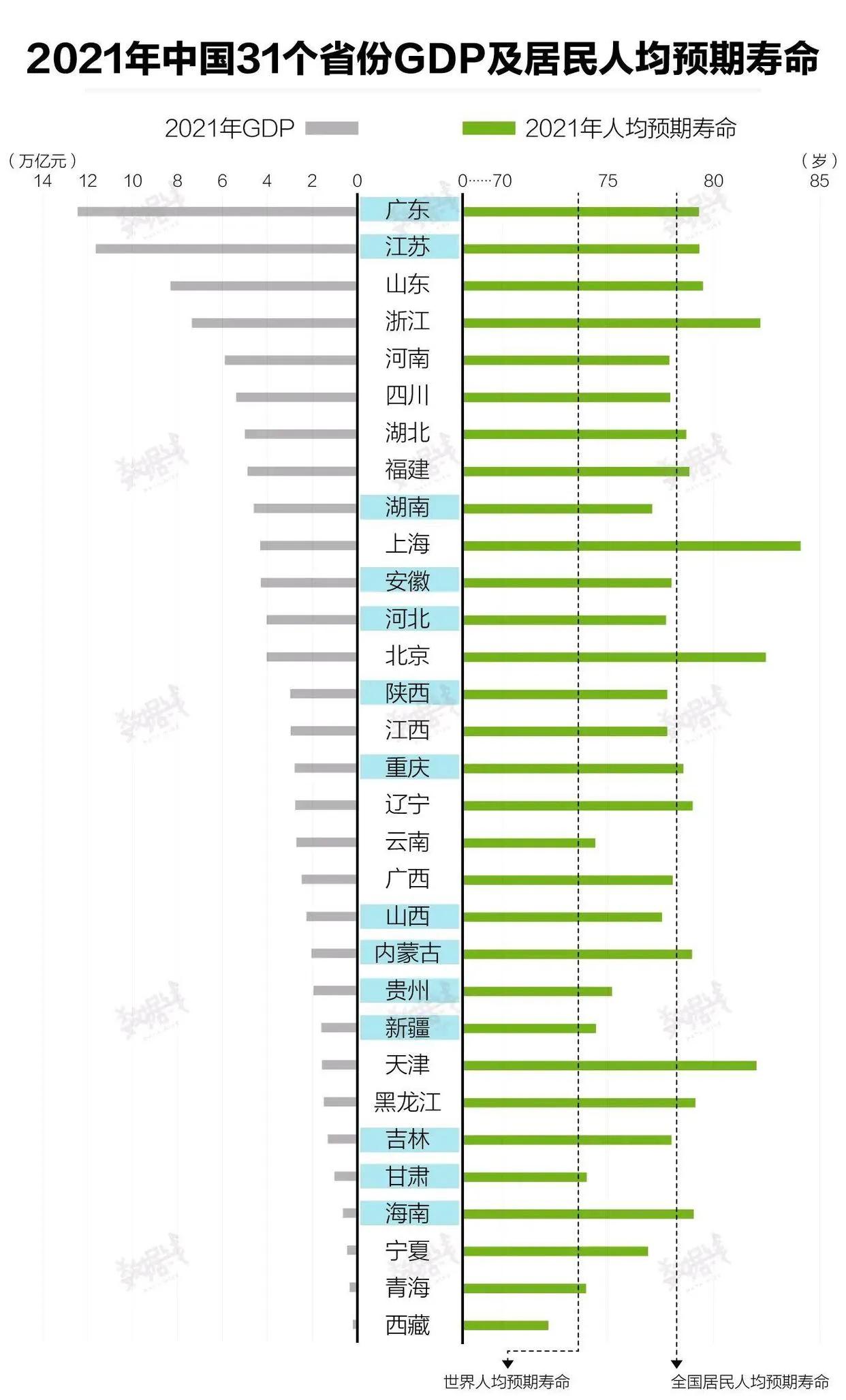 (媒体:全国男女寿命差距越来越大)媒体:全国男女人均寿命差值越来越大,是好还是坏? 第1张 (媒体:全国男女寿命差距越来越大)媒体:全国男女人均寿命差值越来越大,是好还是坏? 第1张