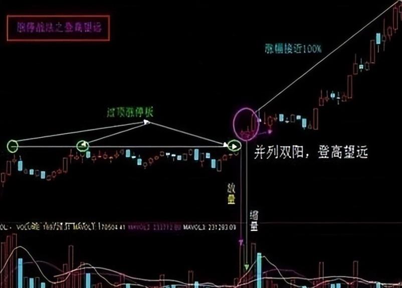 股票涨停,什么样的股票容易走出“涨停板”呢,我来告诉你,值得反复阅读 第2张 股票涨停,什么样的股票容易走出“涨停板”呢,我来告诉你,值得反复阅读 第2张