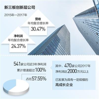 (新三板是什么意思)新三板创新层是什么意思?具体企业要求标准及未来走势  第1张