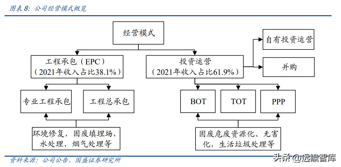 (管理费用率)技术领先的固废处置企业,高能环境:管理赋能促成长,龙头正启航 第7张 (管理费用率)技术领先的固废处置企业,高能环境:管理赋能促成长,龙头正启航 第7张