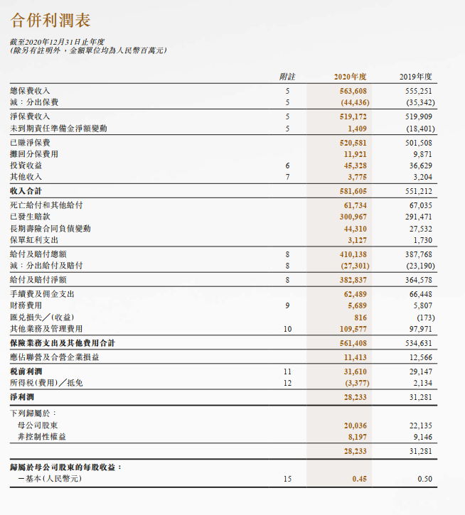 (中国人民保险公司)快速了解保险公司之中国人民保险  第14张