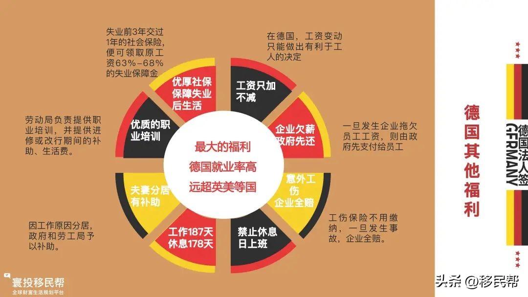 (企业家移民)企业家高管移民德国捷径:无语言要求,3年就能拿德国永居 第3张 (企业家移民)企业家高管移民德国捷径:无语言要求,3年就能拿德国永居 第3张