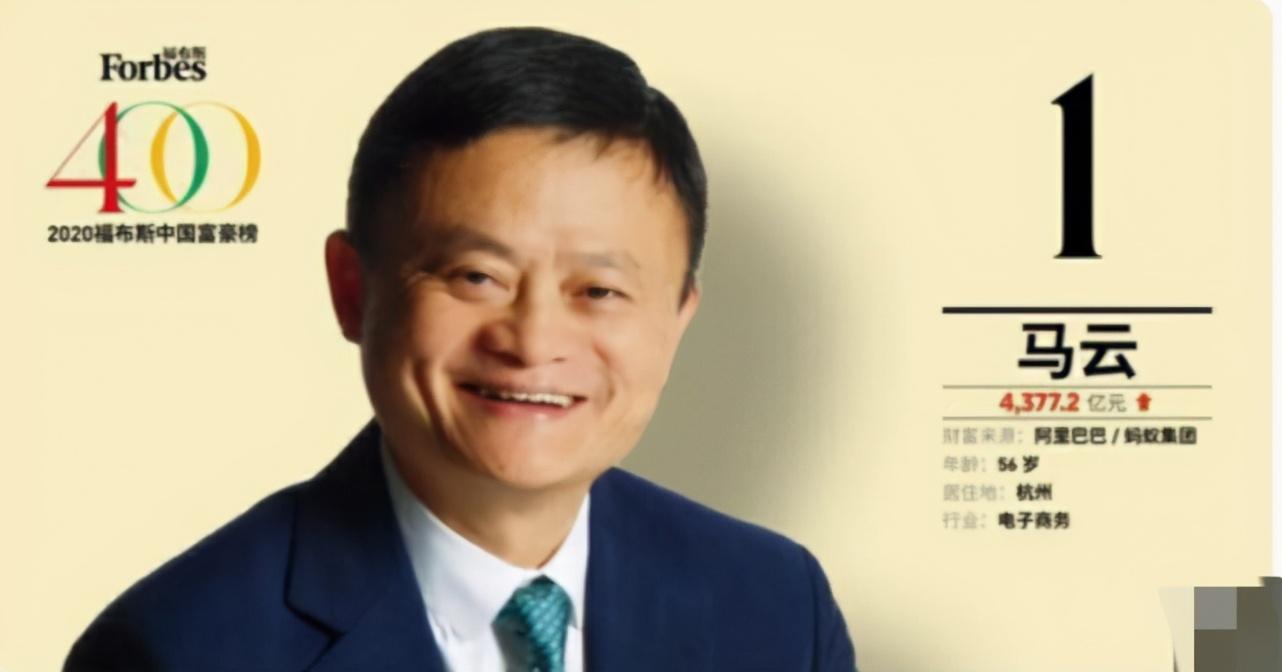 (福布斯中国富豪榜)2020福布斯中国富豪榜发布,马云连续三年获榜首,马化腾第二  第1张 (福布斯中国富豪榜)2020福布斯中国富豪榜发布,马云连续三年获榜首,马化腾第二  第1张