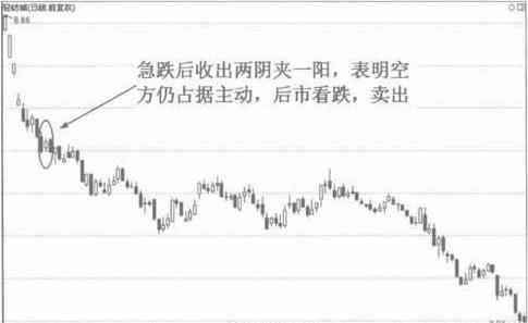 (底部两阴夹一阳)k线形态:两阴夹一阳的技术含义 第3张 (底部两阴夹一阳)k线形态:两阴夹一阳的技术含义 第3张