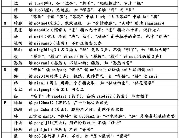 (晁怎么读)常被读错的汉字大全(献给文字爱好者)  第8张