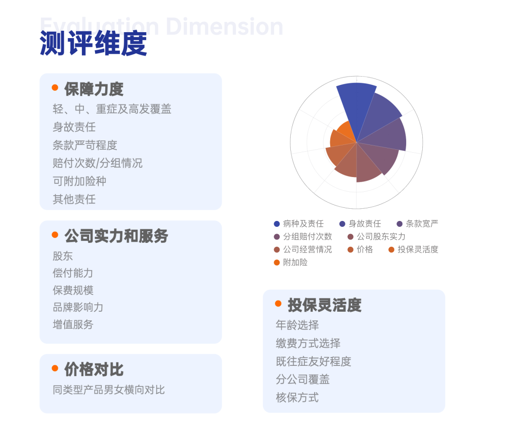 消费型重疾险,排行榜单|消费型重疾险推荐排名(2022年8月) 第4张 消费型重疾险,排行榜单|消费型重疾险推荐排名(2022年8月) 第4张