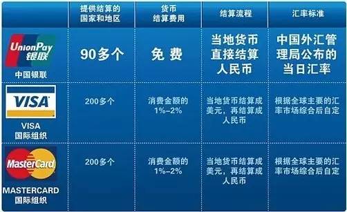怎么知道自已的银行卡是几类卡?(怎么看银行卡是一类卡还是二类卡) 第2张 怎么知道自已的银行卡是几类卡?(怎么看银行卡是一类卡还是二类卡) 第2张