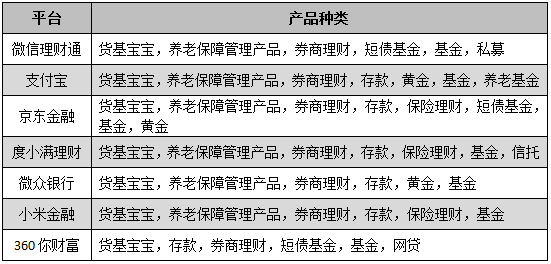 「网商贷和度小满哪个利息低」支付宝、微信、京东金融、度小满理财,哪家互联网理财平台最好? 第4张 「网商贷和度小满哪个利息低」支付宝、微信、京东金融、度小满理财,哪家互联网理财平台最好? 第4张
