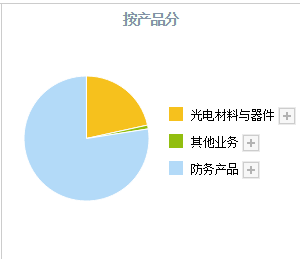 (军工股票有哪些)A股:这5只“精确制导”军工股，有望迎来高景气!(附公司亮点)  第6张
