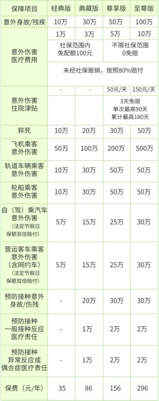(个人意外保险)张淼保险工作室:亲历理赔案例,说明与提醒(上)个人意外险篇 第7张 (个人意外保险)张淼保险工作室:亲历理赔案例,说明与提醒(上)个人意外险篇 第7张
