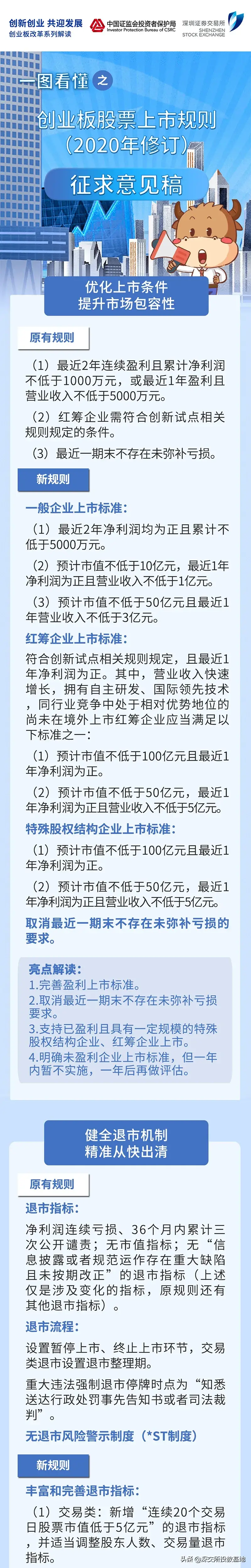 (创业板规则)图说改革系列 | 一图看懂之创业板股票上市规则(2020年修订征求意见稿)  第1张