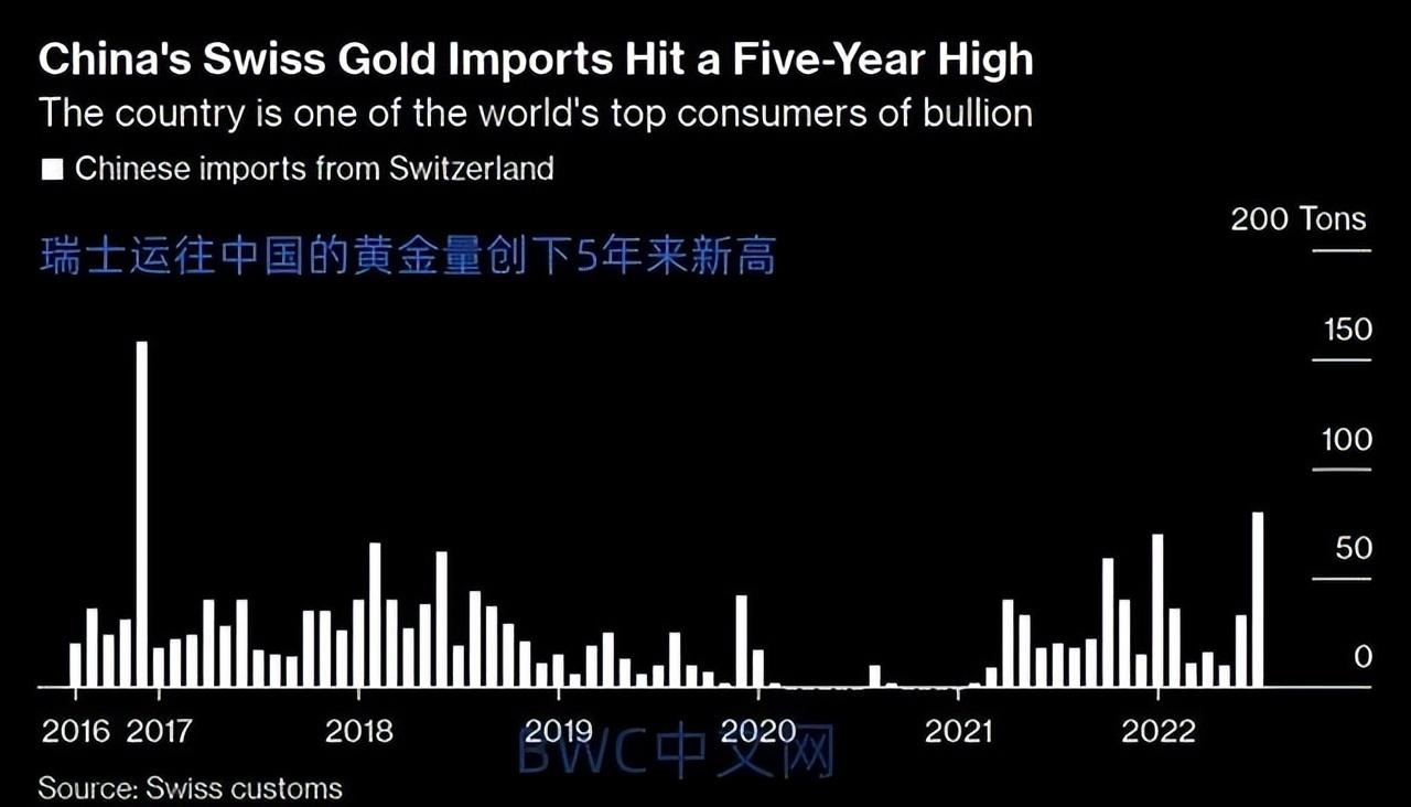 (中国黄金)中国八个月以来首次增持美债,2216吨黄金运抵中国后,事情有新变化  第13张 (中国黄金)中国八个月以来首次增持美债,2216吨黄金运抵中国后,事情有新变化  第13张