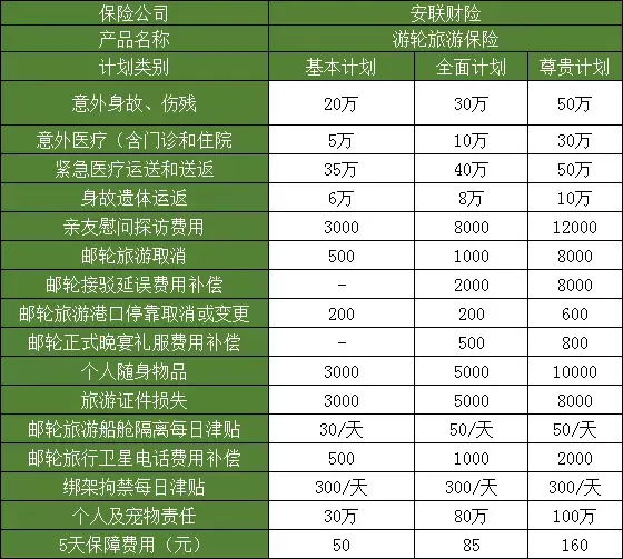 (购买旅游意外险)旅游意外险怎么买?看这里 第6张 (购买旅游意外险)旅游意外险怎么买?看这里 第6张