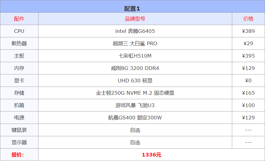 (借钱小额1000到3000)2023年2月1000-10000元电脑配置推荐(实用装机不整花哨的)  第2张