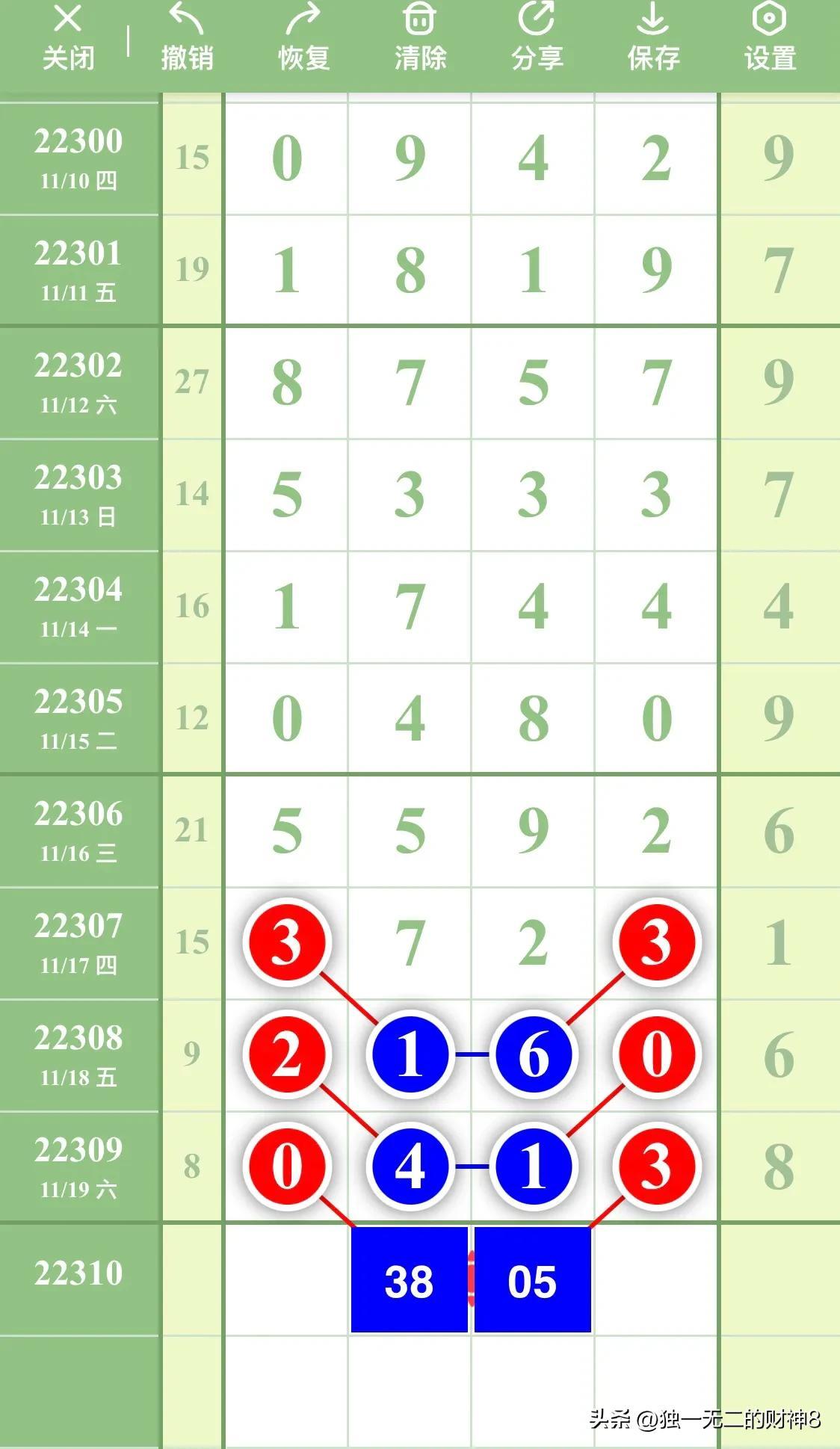 (排列五走势图)排列五最新数据走势分析图第22310期，本图只作参考  第8张