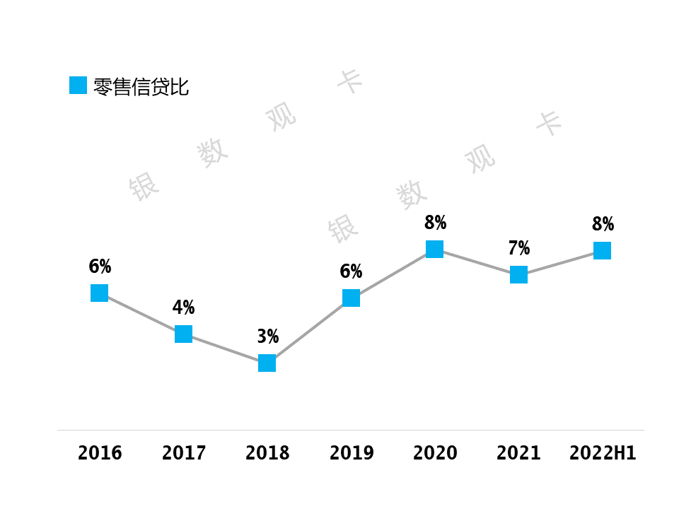 (盛京银行信用卡)2022半年业绩 | 盛京银行信用卡:累计发卡196.28万张 第4张 (盛京银行信用卡)2022半年业绩 | 盛京银行信用卡:累计发卡196.28万张 第4张