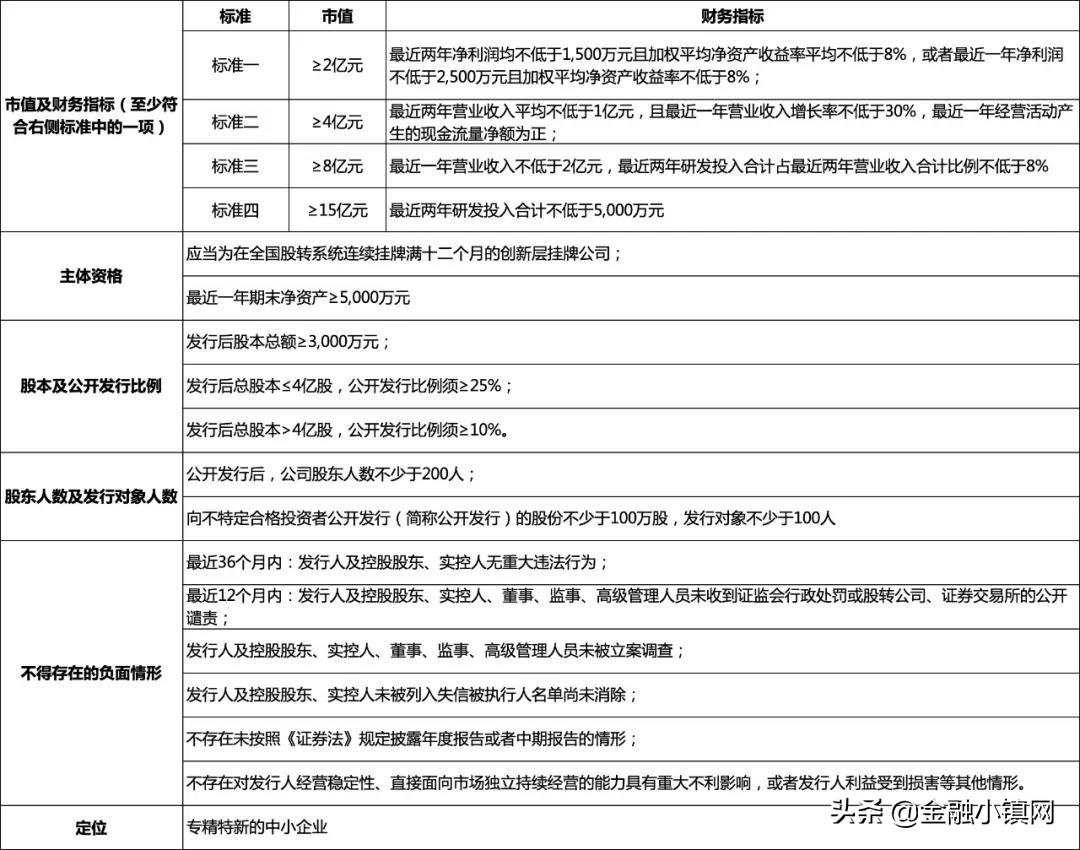 (新三板是哪三板)新三板与上北交所是什么关系,哪些企业可以在北交所上市? 第2张 (新三板是哪三板)新三板与上北交所是什么关系,哪些企业可以在北交所上市? 第2张