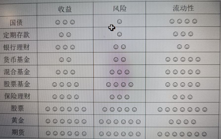 (金融理财)十种金融理财产品总有一款适合你 第1张 (金融理财)十种金融理财产品总有一款适合你 第1张