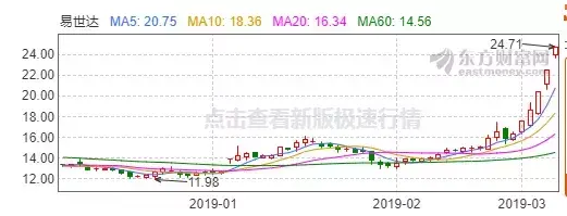 (美股怎么开户)提示风险!组团提示!这些公司涨到自己都怕!2月券商已经赚大了!现在就行科创板开户必读!!美股怎么了?  第7张