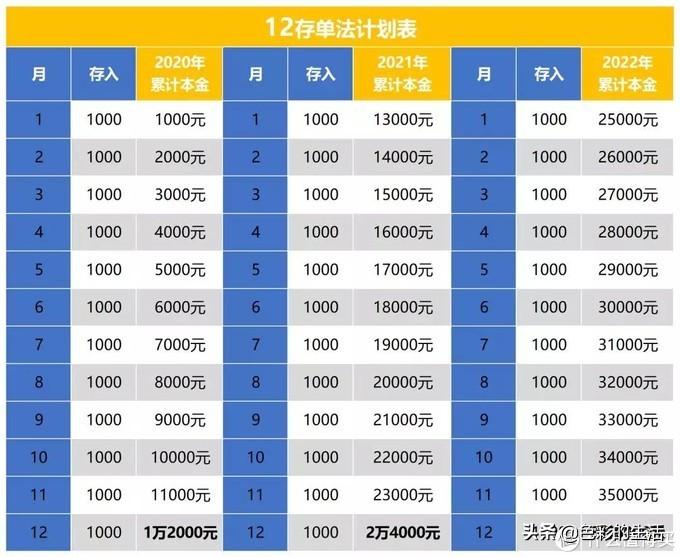 (52周存钱法表格图)月光后,我这样存钱「52周」存钱法、「365天」存钱法 第2张 (52周存钱法表格图)月光后,我这样存钱「52周」存钱法、「365天」存钱法 第2张