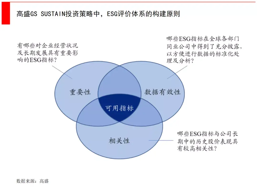 (投资公司是做什么的)一文看懂ESG，投资机构和创业公司能做什么?  第4张