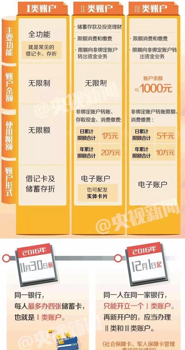 社保卡能像普通银行卡一样存钱、取钱吗?为什么?(跨行能存钱吗) 第3张 社保卡能像普通银行卡一样存钱、取钱吗?为什么?(跨行能存钱吗) 第3张