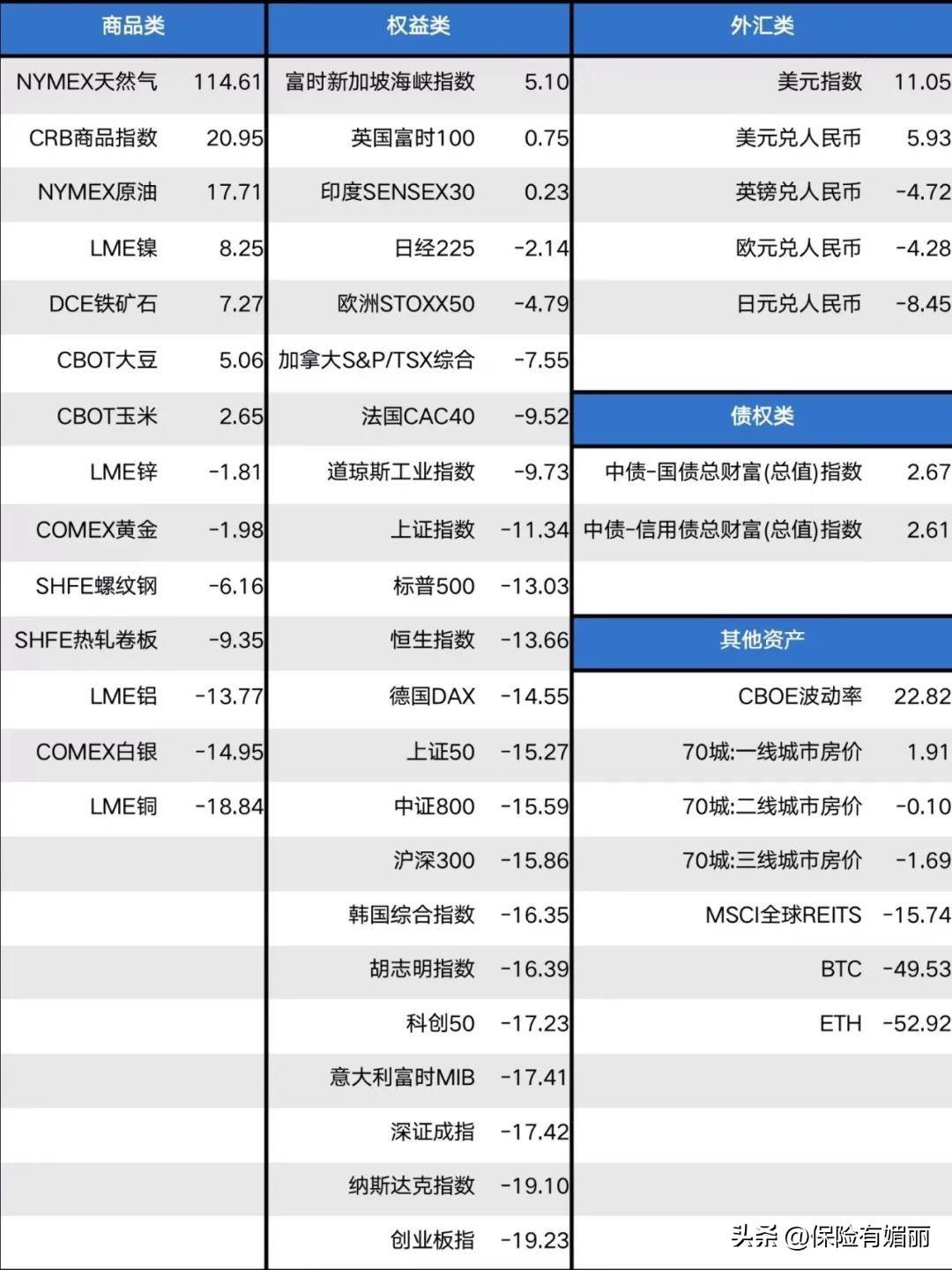 「房贷需要买保险吗」媚丽:我要提前还房贷、提前缴清保费吗?  第5张