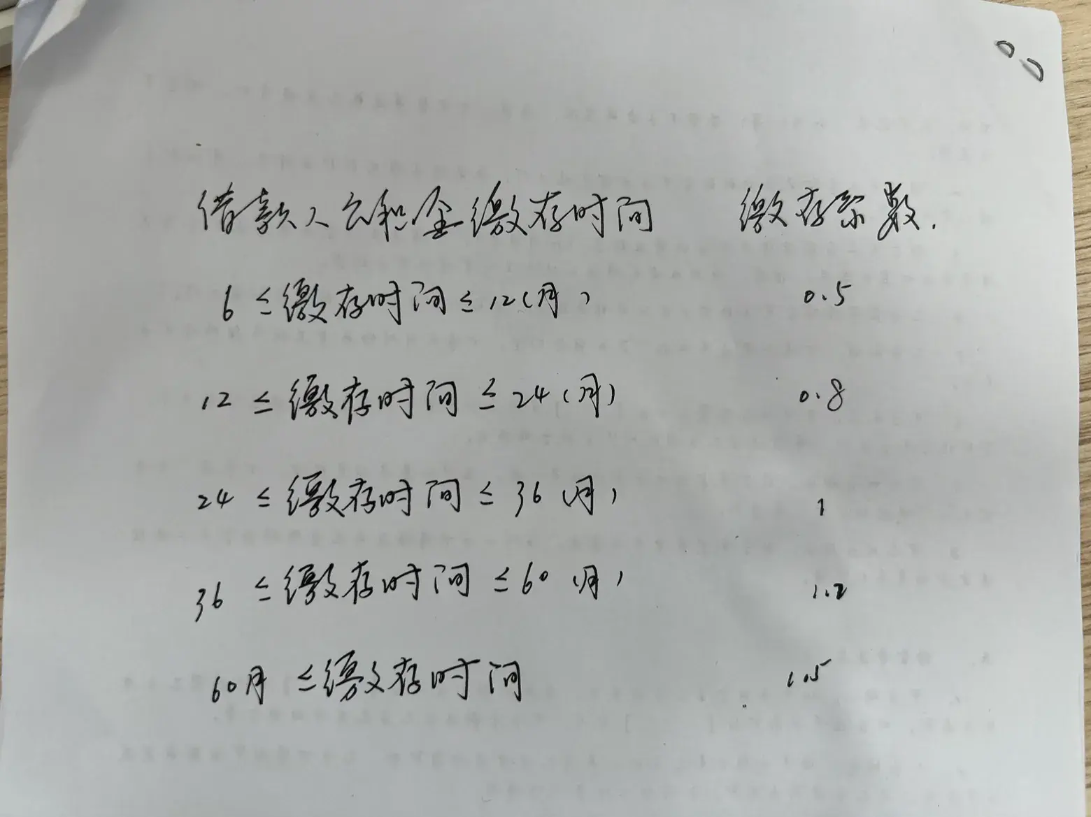 (公积金额度)公积金贷款额度及计算方式 第1张 (公积金额度)公积金贷款额度及计算方式 第1张