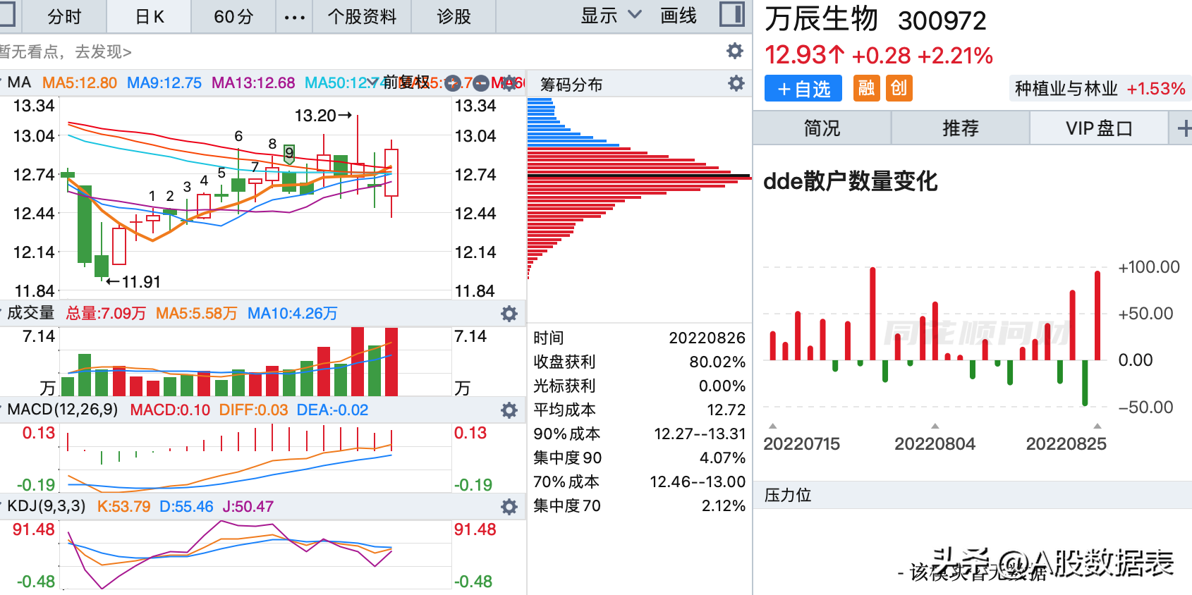 8月26日:底部放巨量上涨的个股(底部放量滞涨) 第14张 8月26日:底部放巨量上涨的个股(底部放量滞涨) 第14张