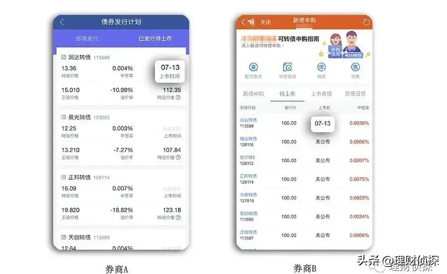 (中签后多久上市)中签的新债多久上市?哪里查?  第4张