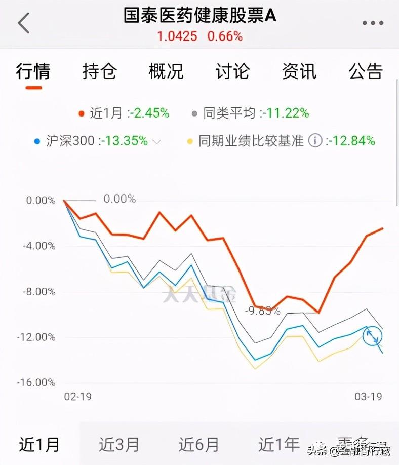 (基金组合)全面盘点梳理基金组合  第4张
