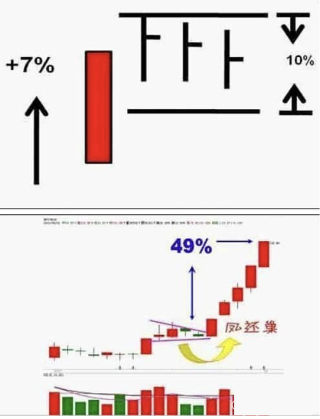 股票短线操作技巧，中国股市:交易最难在哪儿?六种技巧短线操作，简单实用建议收藏  第3张