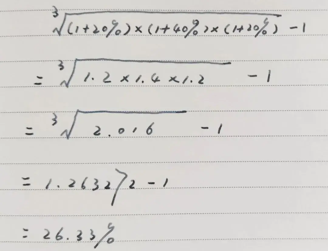 (复合增长率)复合增长率,你知道该怎么计算吗? 第3张 (复合增长率)复合增长率,你知道该怎么计算吗? 第3张