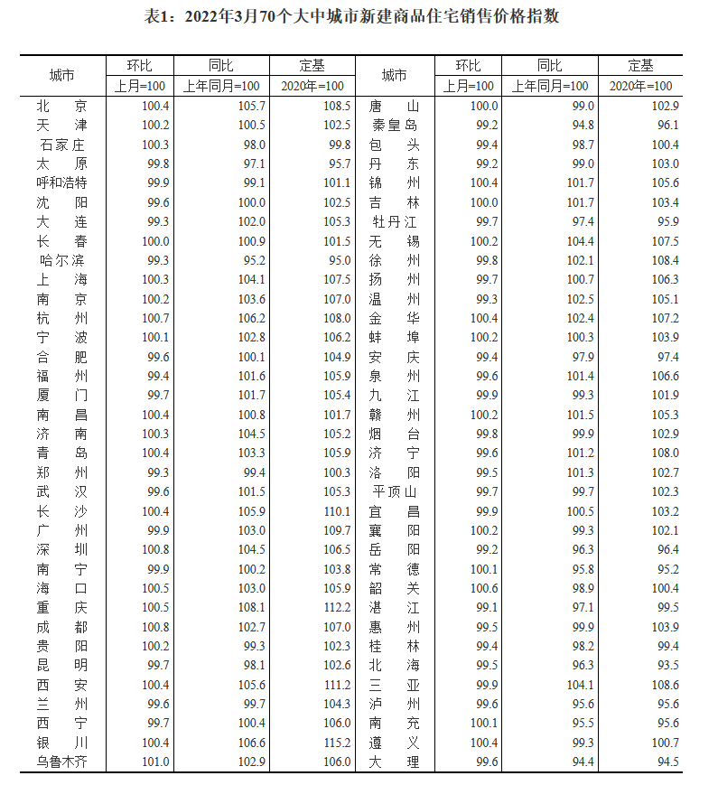 成都房贷利率最新消息2022,又降了!成都房贷利率最新消息,有新盘也做到了4.6% 第13张 成都房贷利率最新消息2022,又降了!成都房贷利率最新消息,有新盘也做到了4.6% 第13张