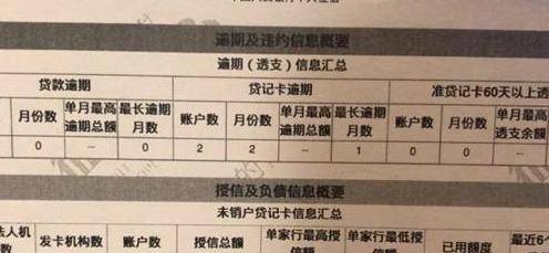 「信用卡逾期不接电话催收是什么结果」信用卡催收电话为什么不能拒接?看看这些后果,你就明白了!  第2张 「信用卡逾期不接电话催收是什么结果」信用卡催收电话为什么不能拒接?看看这些后果,你就明白了!  第2张