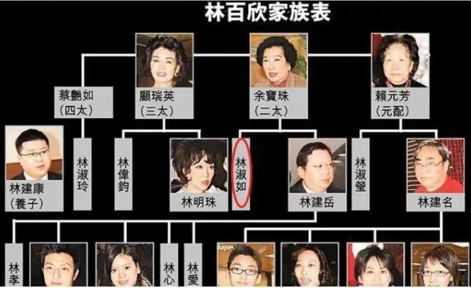 郭台铭身价,郭台铭:原配离世直呼上帝不公,却转身娶了比儿子大两岁的小娇妻 第5张 郭台铭身价,郭台铭:原配离世直呼上帝不公,却转身娶了比儿子大两岁的小娇妻 第5张