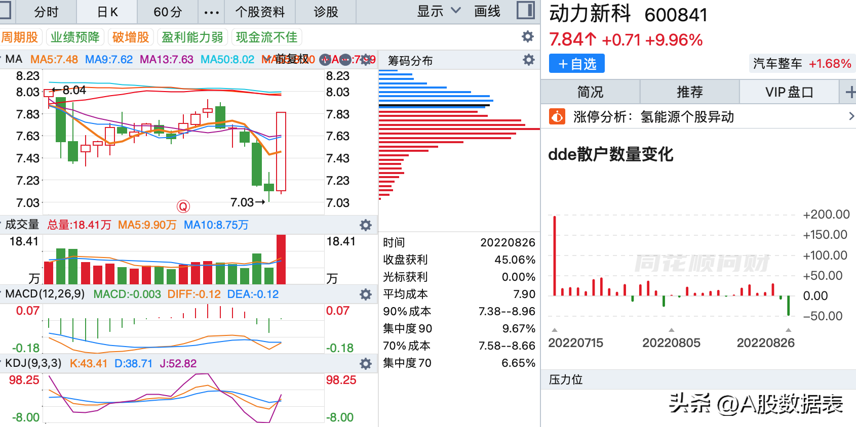 8月26日:底部放巨量上涨的个股(底部放量滞涨) 第10张 8月26日:底部放巨量上涨的个股(底部放量滞涨) 第10张