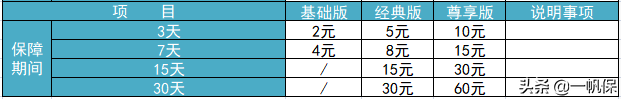 (自驾游买什么保险)自驾游怎么买保险? 第3张 (自驾游买什么保险)自驾游怎么买保险? 第3张