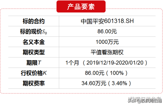 被各种期权刷屏,却没有人给我解释一下期权与期货的区别(期货与期权的区别) 第3张 被各种期权刷屏,却没有人给我解释一下期权与期货的区别(期货与期权的区别) 第3张
