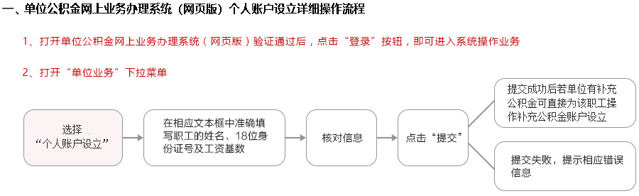 「公积金启封业务」图解如何在线办理上海公积金业务 第6张 「公积金启封业务」图解如何在线办理上海公积金业务 第6张