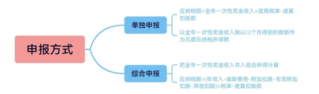 (个税税率)2022年个税最全税率表!赶紧收藏 第8张 (个税税率)2022年个税最全税率表!赶紧收藏 第8张