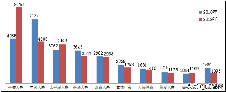 如何投诉保险公司,保险公司最新投诉排行榜公布!你投保的公司上榜了吗? 第3张 如何投诉保险公司,保险公司最新投诉排行榜公布!你投保的公司上榜了吗? 第3张